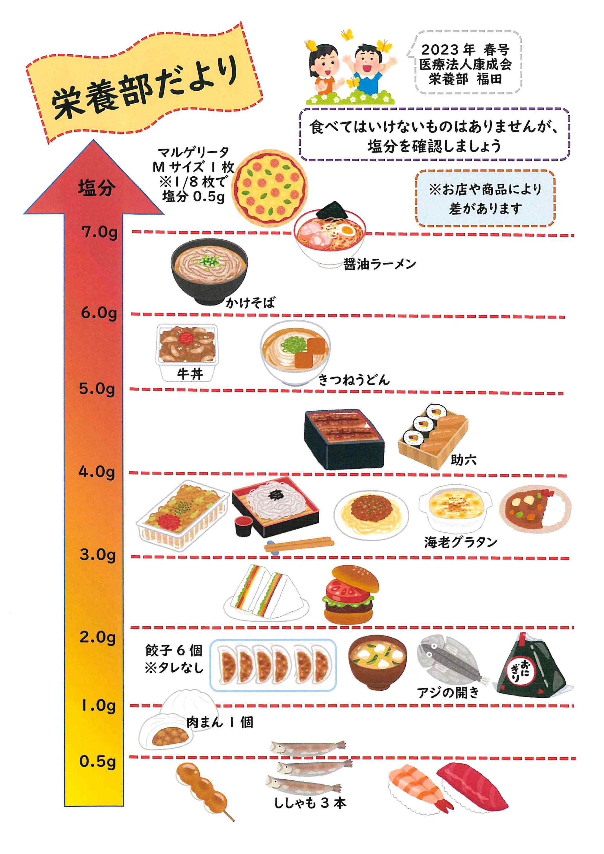 2022年春号