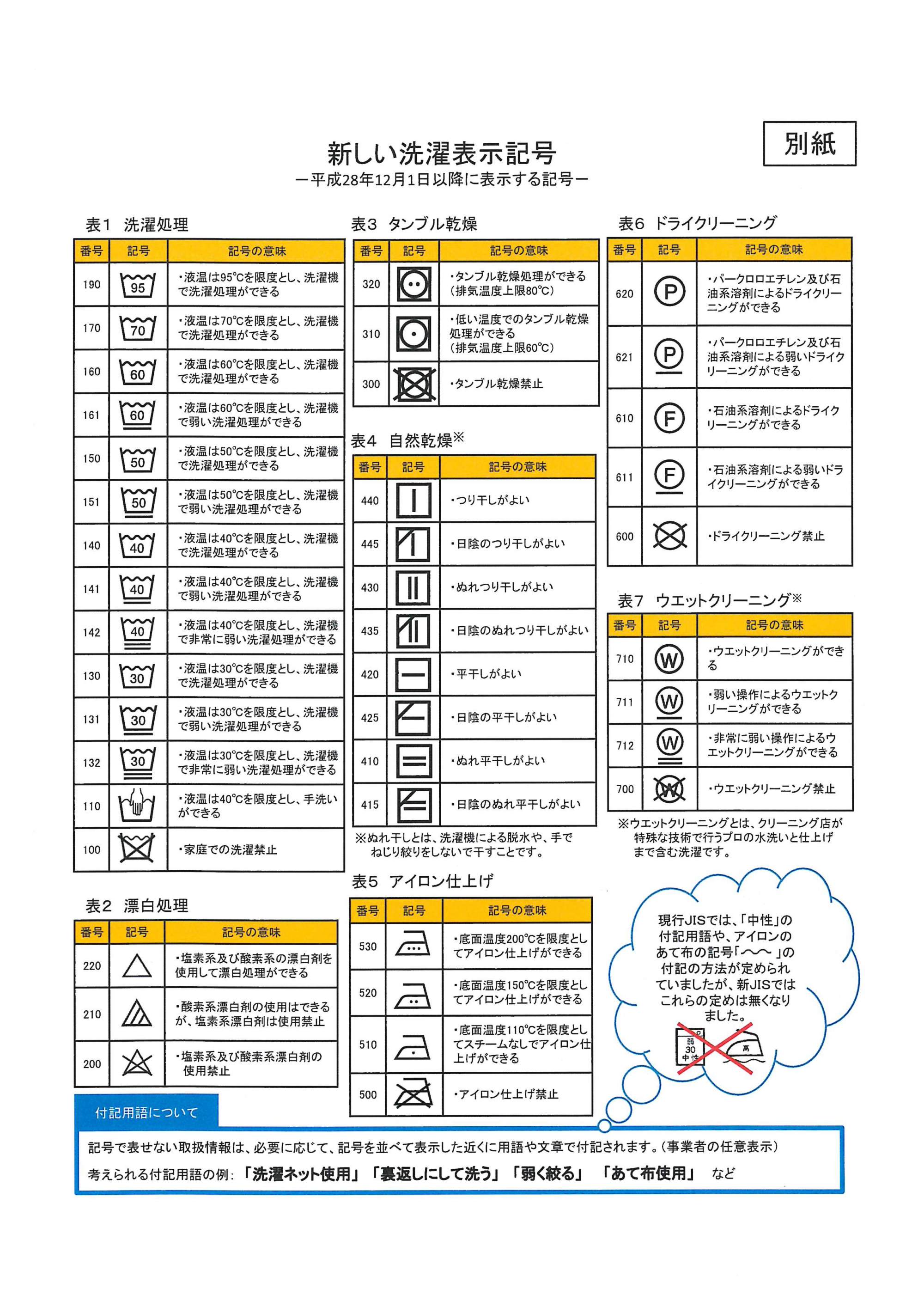 新しい洗濯表示記号