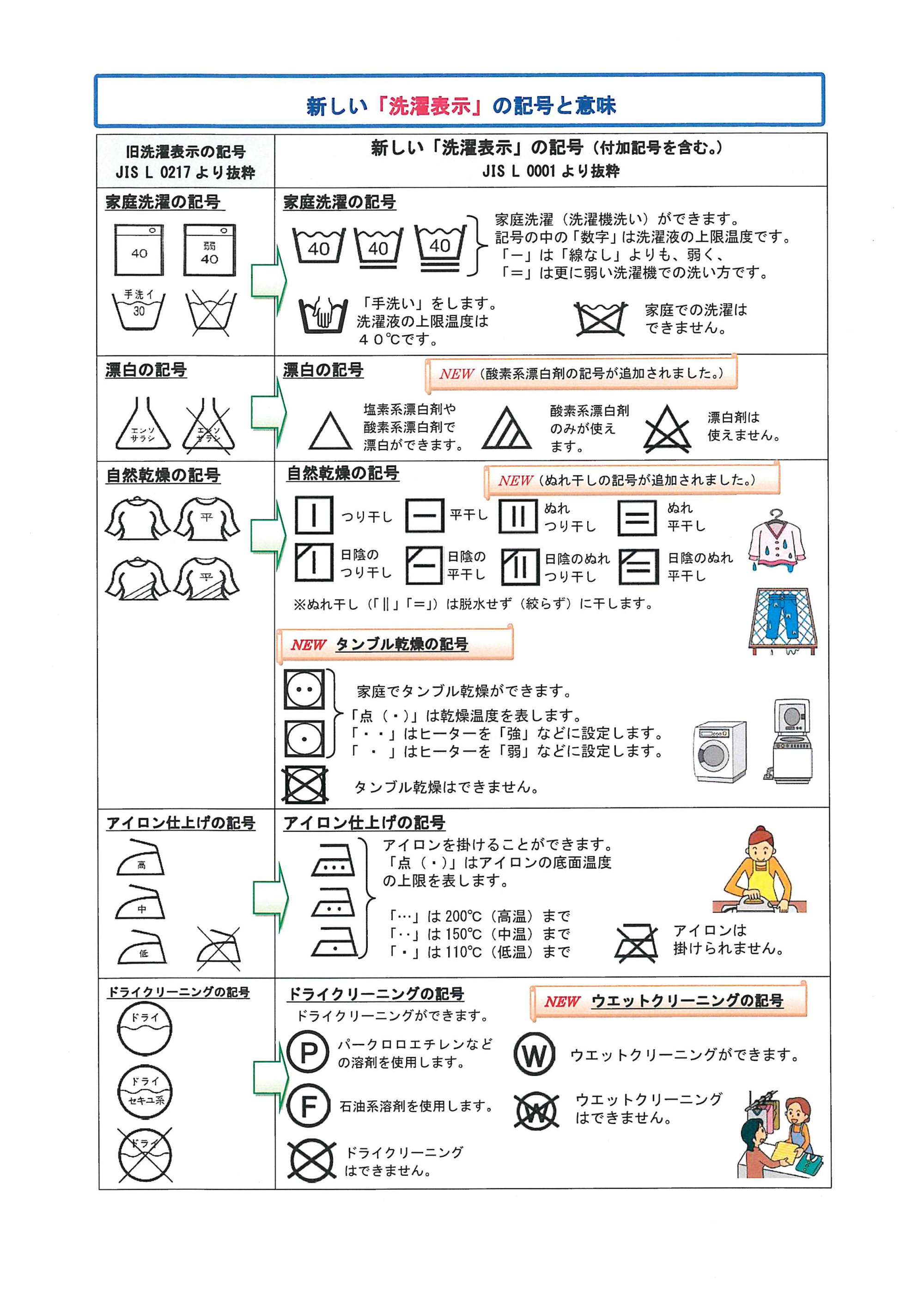 新しい洗濯表示記号